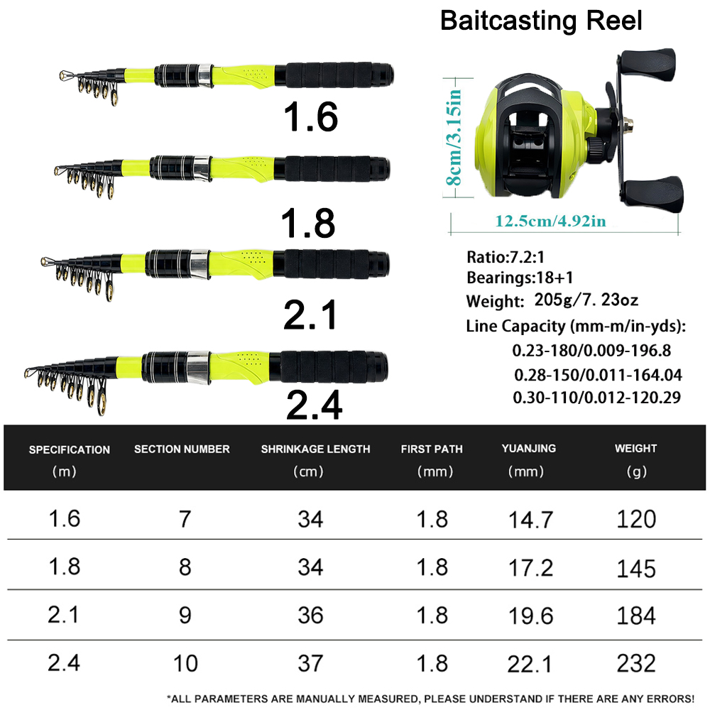 1,6/1,8/2,1/2,4m Tragbare Tele – Spincast Reel Bewertung und Preis