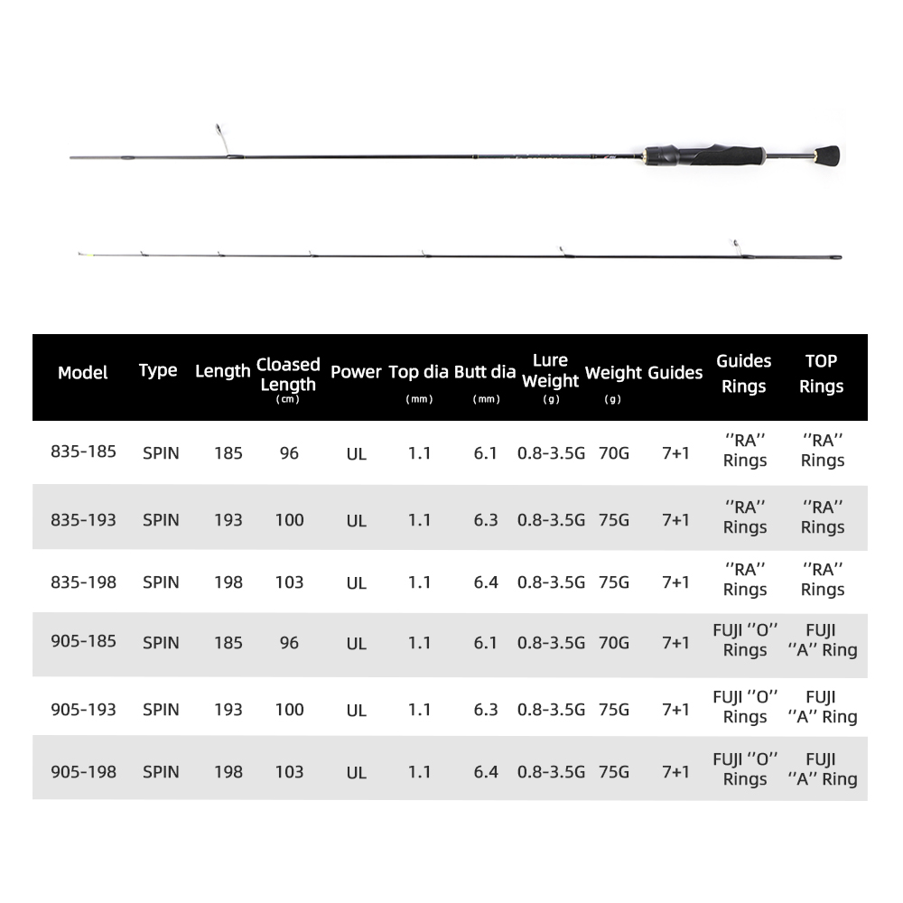 Mifine pegasus ul ultraleichte – Trolling Reel Bewertung und Preis